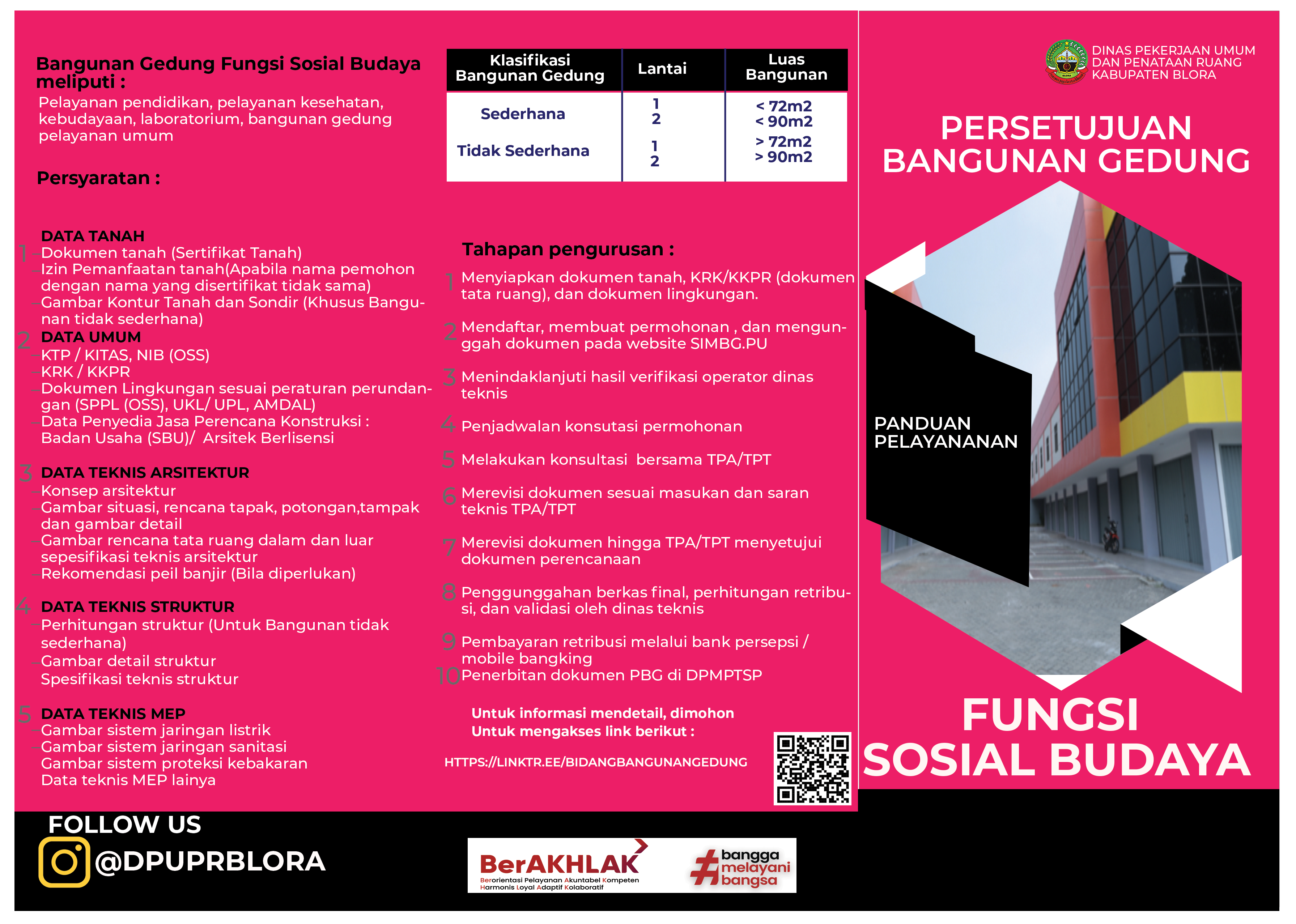 PBG Fungsi Sosial Budaya